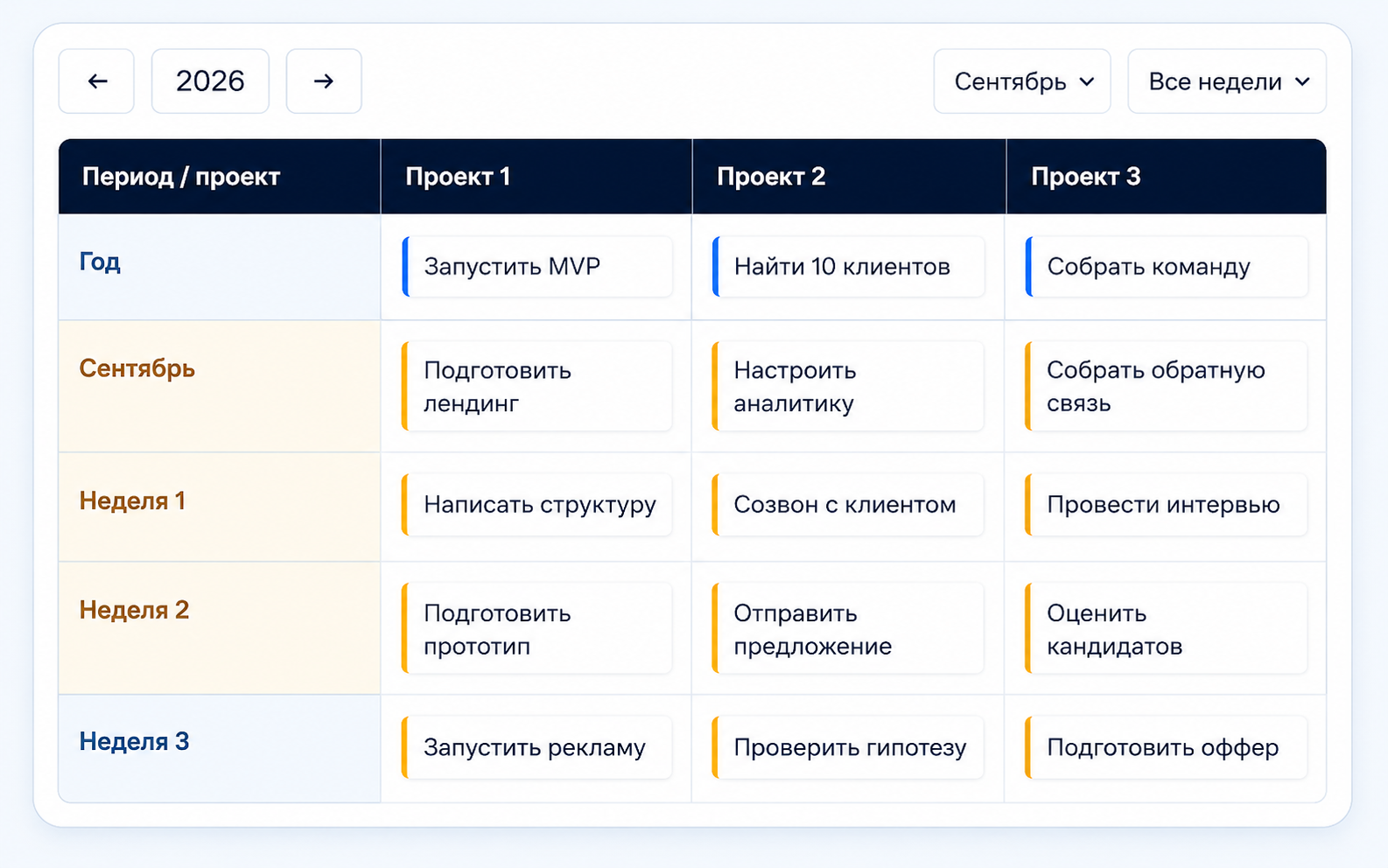 Интерфейс сервиса Yo Plan
